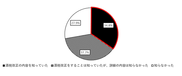 図２