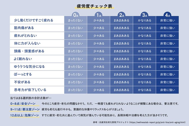 sub2