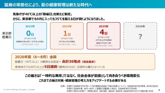 投影資料_06