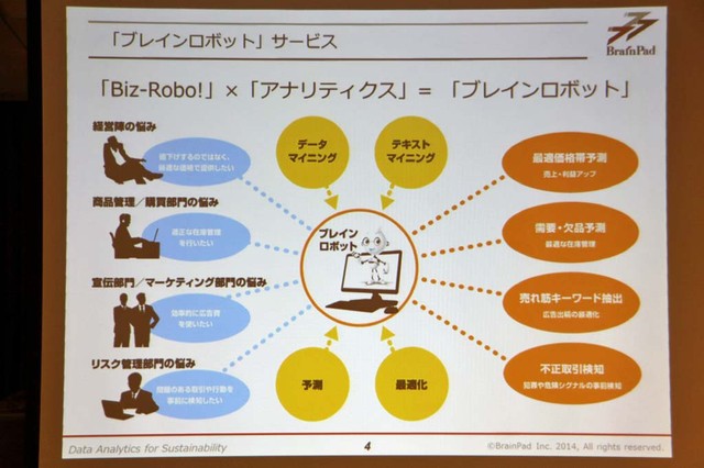 ブレインロボットサービスのイメージ