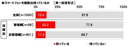 sub3