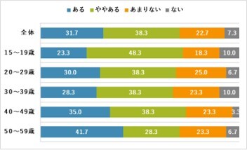 Topic⑦：全体_外出時