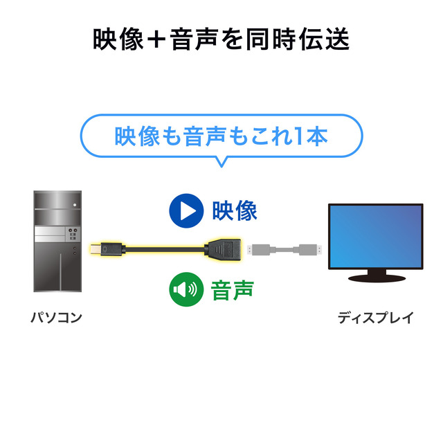 sub7