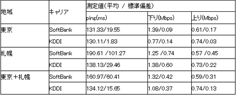 図１