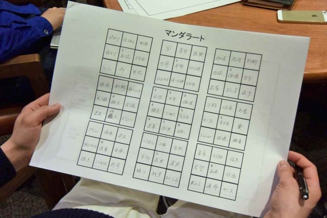 9つのマスを使ってアイデアを引き出す「マンダラート」。