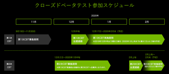 GeForce NOW Powered by SoftBank_スケジュール