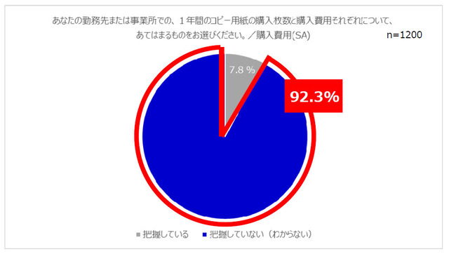 グラフ04