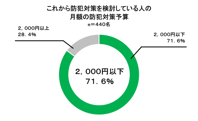sub1
