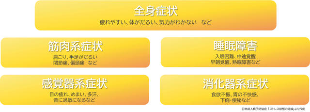 ⑭ストレスと漢方薬2592