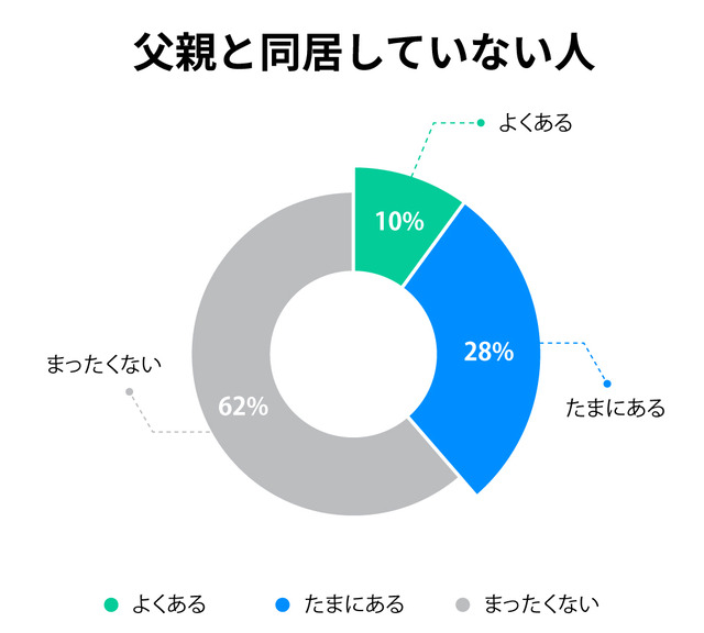 グラフ②