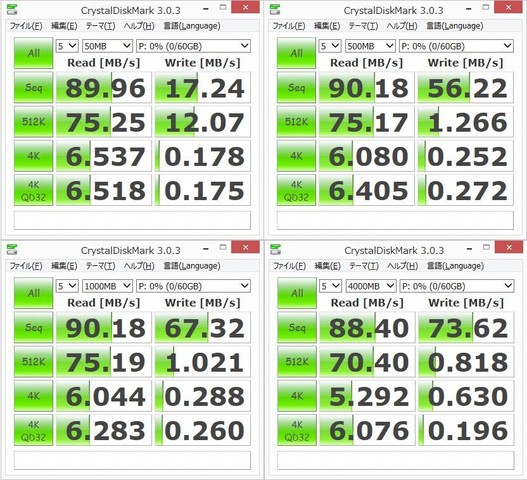 パソコンのUSB3.0ポートに接続した際の計測結果