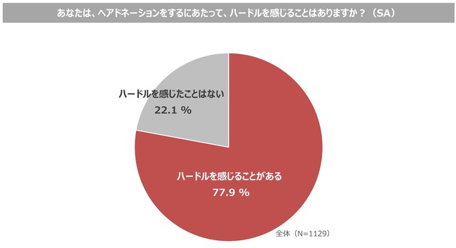 ssub6