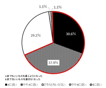 図７