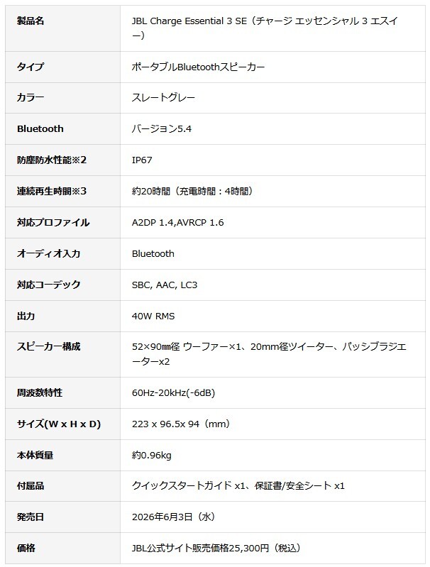 spec