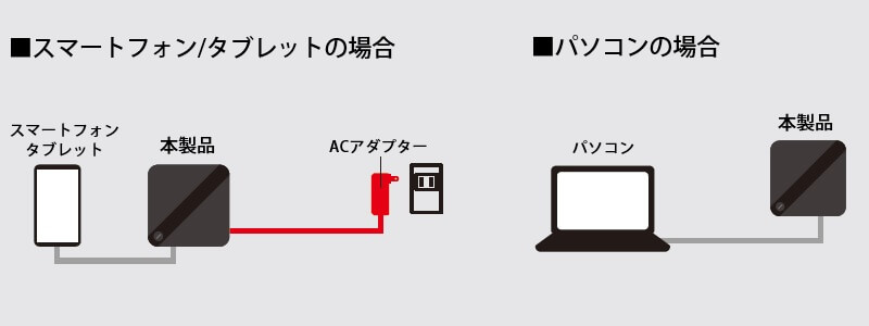 ITライフハック