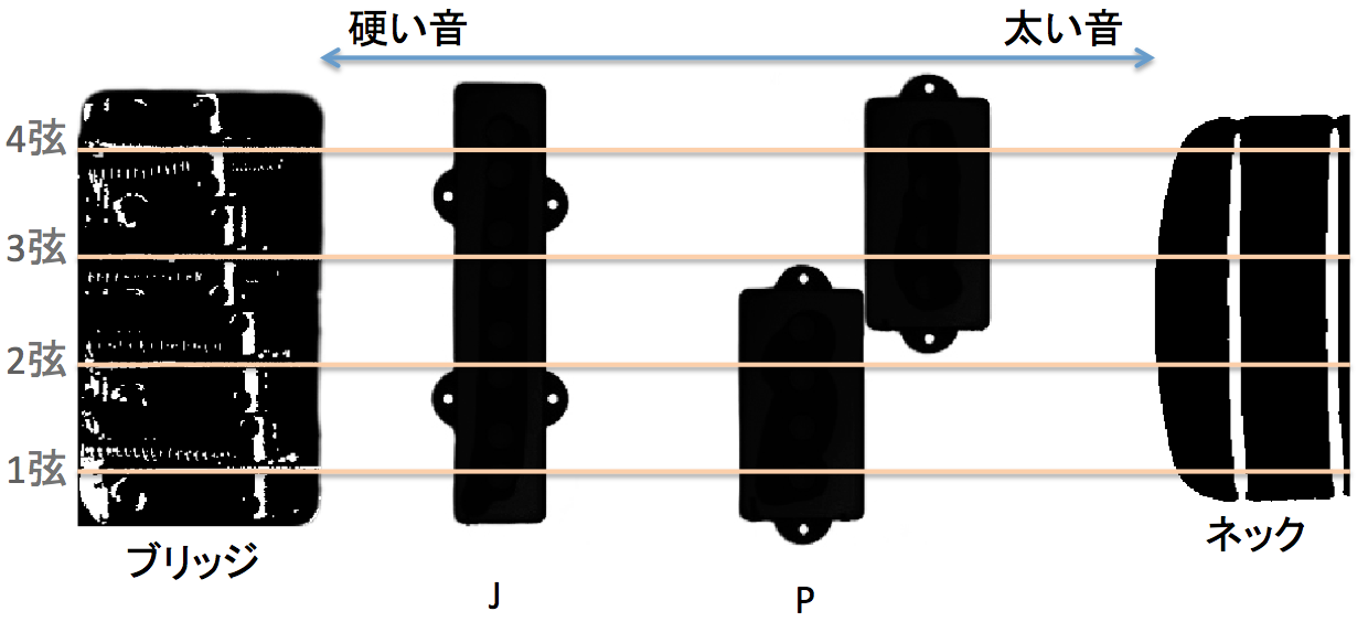 Pjベースの考察 その1 種類とか ここに私はいません