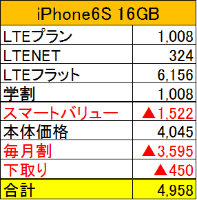 Au Iphone6sの毎月割が増額中 5月9日まで スマ得 スマホをお得に使うための勉強