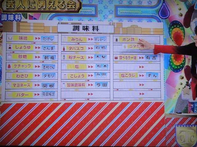 アメトーーク 芸人に例える会 千原ジュニアによる 調味料 いみじくも伊藤 カルチャーフィールド