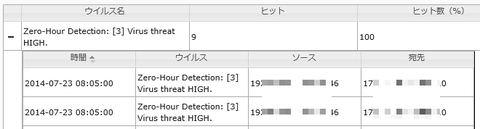 zerohourdetection