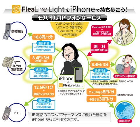 持ち歩きIP電話