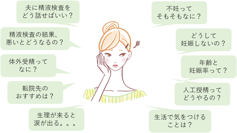 不妊相談