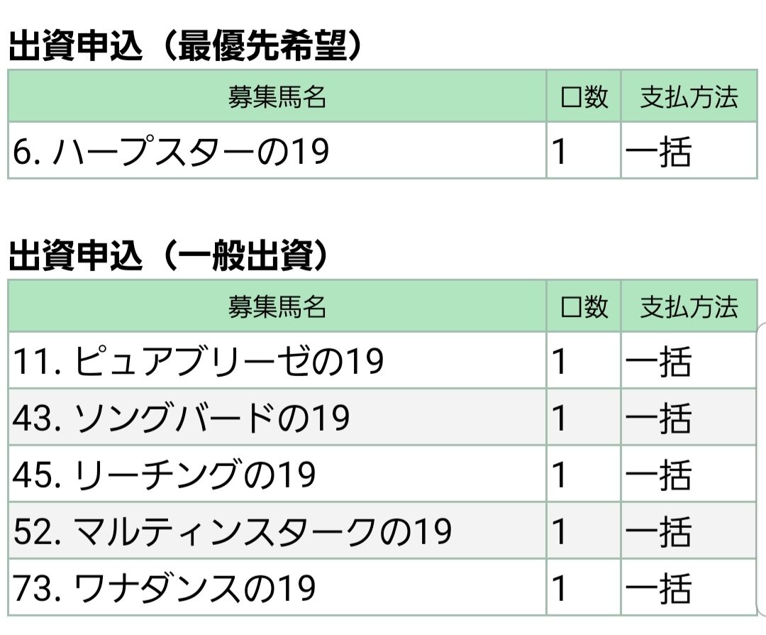 キャロット前夜祭 終了 いとけんの一口馬主 映画生活