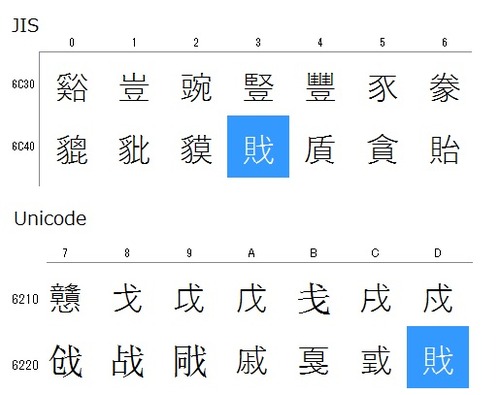 漢字 ウェブロギスティック雑記