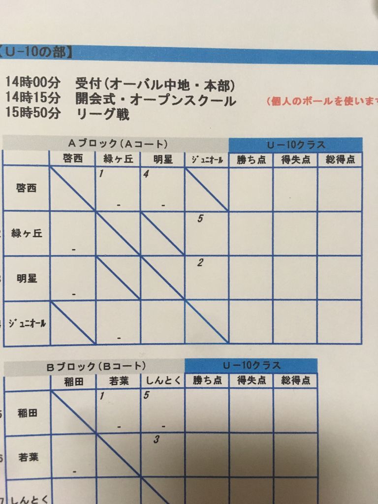 27日の3年生と4年生の試合について いとう りょうサッカースクール 27日の3年生と4年生の試合について いとう りょうサッカースクール