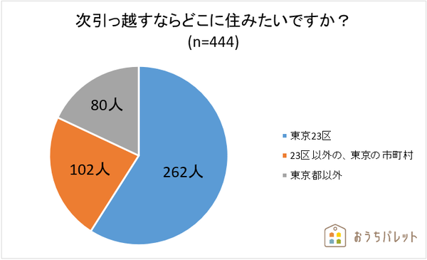 sub2