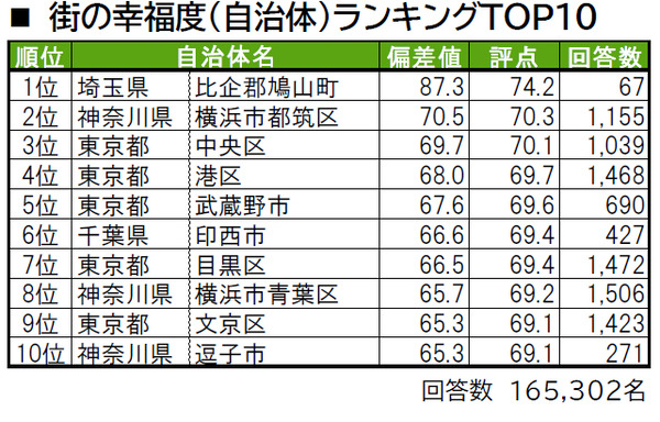 sub3
