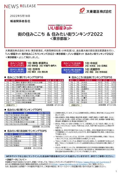 release_sumicoco2022_tokyo_20220518_page-0001
