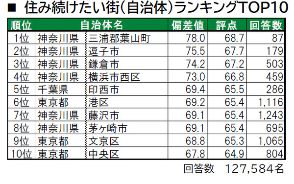 sub2