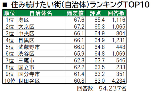 sub2