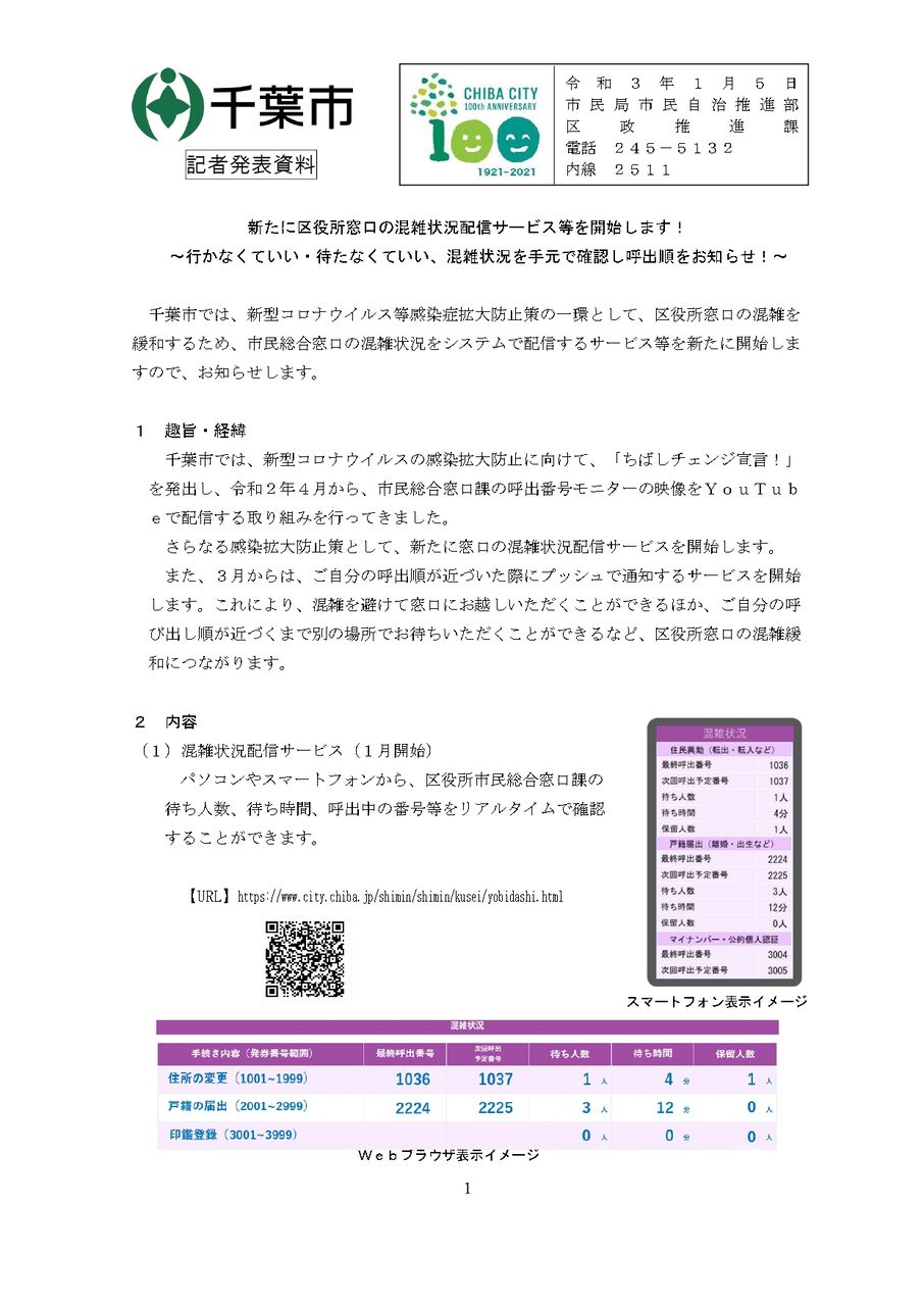 行かなくてよし 待たなくてよし 混雑状況を手元で確認し呼出順をお知らせ 千葉市区役所窓口の 混雑状況配信サービス スタート ちば通信 千葉県 千葉市の地域情報サイト