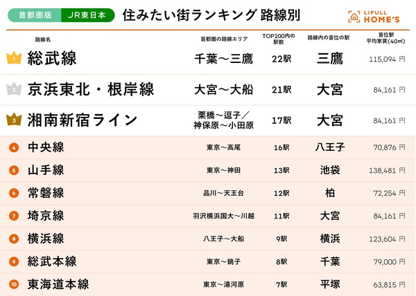sub1