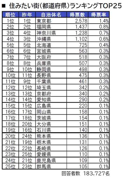 sub2