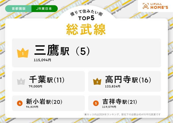 sub2