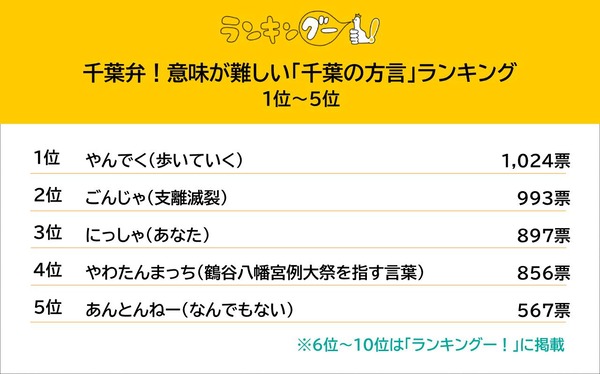 sub1