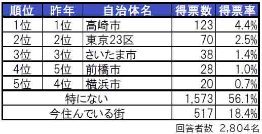 sub2