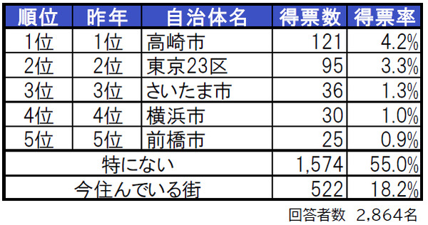 sub2