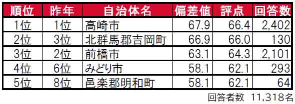 sub1