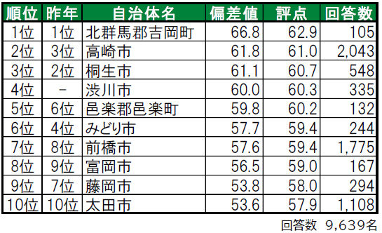 sub2