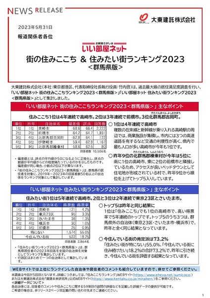 release_sumicoco2023_gunma_20230531_page-0001