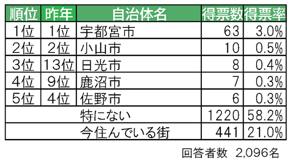 スクリーンショット 2020-08-11 16.59.24