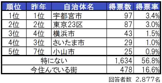 sub2
