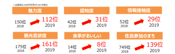 宇都宮