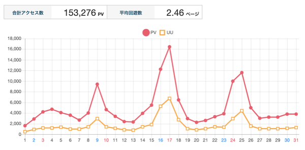 うつのみや5月