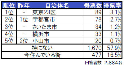 sub2