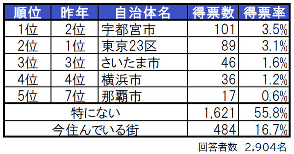 sub2