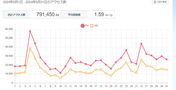 5月